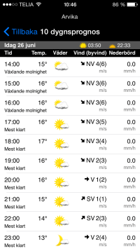 Väder Arvika stadsfest 2015