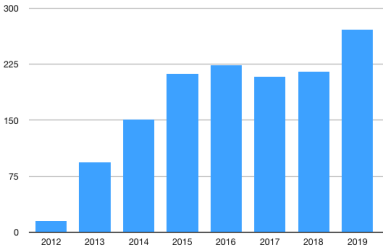 Artiklar om musiklivet i Arvika 2012-2019