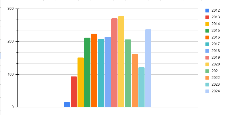 Mediabevakning av musiklivet i Arvika 2012-2024.